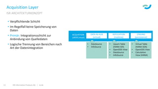 ISR Information Products AG | isr.de13
Acquisition Layer
ISR ARCHITEKTURKONZEPT
• Verpflichtende Schicht
• Im Regelfall keine Speicherung von
Daten
• Primär: Integrationsschicht zur
Anbindung von Quelledaten
• Logische Trennung von Bereichen nach
Art der Datenintegration
ACQUISTION
LAYER (must)
DATA IN-HUB
(virtual)
REPLICATION
(realtime)
STAGING
(persistence)
• DataSource
• InfoSource
• Upsert-Table
(HANA-SDI)
• OpenODS View
• DataSource
• InfoSource
• Virtual Table
(HANA-SDA)
• OpenODS View
• Calculation
View (HANA)
 