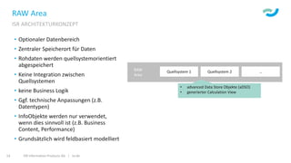 ISR Information Products AG | isr.de14
RAW Area
ISR ARCHITEKTURKONZEPT
• Optionaler Datenbereich
• Zentraler Speicherort für Daten
• Rohdaten werden quellsystemorientiert
abgespeichert
• Keine Integration zwischen
Quellsystemen
• keine Business Logik
• Ggf. technische Anpassungen (z.B.
Datentypen)
• InfoObjekte werden nur verwendet,
wenn dies sinnvoll ist (z.B. Business
Content, Performance)
• Grundsätzlich wird feldbasiert modelliert
RAW
Area
Quellsystem 1 Quellsystem 2 …
• advanced Data Store Objekte (aDSO)
• generierter Calculation View
 