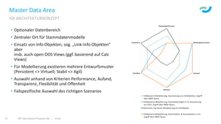 ISR Information Products AG | isr.de17
Master Data Area
ISR ARCHITEKTURKONZEPT
• Optionaler Datenbereich
• Zentraler Ort für Stammdatenmodelle
• Einsatz von Info Objekten, sog. „Link-Info Objekten“
aber
insb. auch open ODS Views (ggf. basierend auf Calc
Views)
• Für Modellierung existieren mehrere Entwurfsmuster
(Persistent <> Virtuell; Stabil <> Agil)
• Auswahl anhand von Kriterien Performance, Aufand,
Transparenz, Flexibilität und Offenheit
• Fallspezifische Auswahl des richtigen Szenarios
 