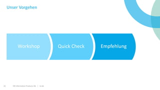 ISR Information Products AG | isr.de24
Unser Vorgehen
Workshop Quick Check Empfehlung
 