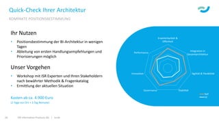 ISR Information Products AG | isr.de26
Quick-Check Ihrer Architektur
KOMPAKTE POSITIONSBESTIMMUNG
Ihr Nutzen
• Positionsbestimmung der BI-Architektur in wenigen
Tagen
• Ableitung von ersten Handlungsempfehlungen und
Priorisierungen möglich
Unser Vorgehen
• Workshop mit ISR Experten und Ihren Stakeholdern
nach bewährter Methodik & Fragenkatalog
• Ermittlung der aktuellen Situation
Kosten ab ca. 4.900 Euro
(2 Tage vor Ort + 3 Tag Remote)
Erweiterbarkeit &
Offenheit
Integration in
Gesamtarchitektur
Agilität & Flexibilität
StabilitätGovernance
Innovation
Performance
Soll
Ist
 