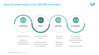 ISR Information Products AG | isr.de8
Neue Grundprinzipien einer SAP BW Architektur
Möglichst schlank
Treiber der
Entwicklung sind
Anforderungen
01
Evolutionär gutes
Design
Virtualisierung wo
möglich, Persistierung
wo notwendig
3rd Party
Analytics
Big Data &
Advanced
Analytics
Die Architektur
muss flexible
Bausteine anbieten
ohne Dogmen
Skalierbares Design
EINFACH AGIL OFFEN FLEXIBEL
02 03 04
 