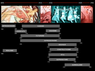 1870

1914

Belle Epoche

IMPRESSIONISME

1939

WO
1

1945

WO
II

Interbellum

KUBISME

1880

1860

1918

1920

1906

DADAÏSME

JUGENTSTIL
1890

1910

1916

1920

FUTURISME
1904

1920

EXPRESSIONISME
1940

1905

BAUHAUS
1919

CONSTRUCTIVISME

REALISME
1860

1933

1919
1900

1934

STIJL
1917

1931

SUPREMATISME
1915

1930

SURREALISME
1924

1940

 