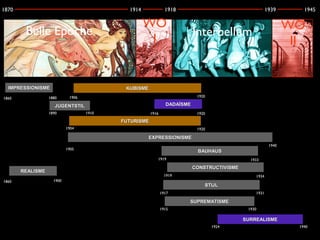 1870

1914

Belle Epoche

IMPRESSIONISME

1939

WO
1

1945

WO
II

Interbellum

KUBISME

1880

1860

1918

1920

1906

DADAÏSME

JUGENTSTIL
1890

1910

1916

1920

FUTURISME
1904

1920

EXPRESSIONISME
1940

1905

BAUHAUS
1919

CONSTRUCTIVISME

REALISME
1860

1933

1919
1900

1934

STIJL
1917

1931

SUPREMATISME
1915

1930

SURREALISME
1924

1940

 