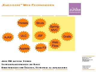 „ Klassische“ Web-Technologien Java VM auf dem Server Seitenaktualisierungen als Basis Erweiterungen ermöglichen, Seitenteile zu aktualisieren 24. Januar 2008 Nikolaos Kaintantzis [email_address] Folie  AJAX JSF Struts Spring MVC Web Flow ULC Thinlets Grails Java FX Applets 
