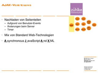 AJAX-Vorstellung Nachladen von Seitenteilen Aufgrund von Benutzer-Events Änderungen beim Server Timer Mix von Standard Web-Technologien A synchronous  J avaScript  A nd  X ML 24. Januar 2008 Nikolaos Kaintantzis [email_address] Folie  AJAX JSF Struts Spring MVC Web Flow ULC Thinlets Grails Applets Java FX 
