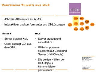 Vorstellung Thinlets und ULC Thinlets Server erzeugt XML Client erzeugt GUI aus dem XML ULC Server erzeugt und verwaltet GUI GUI-Komponenten existieren auf Client und Server (Half-Objects) Die beiden Hälften der Half-Objects kommunizieren gemeinsam 24. Januar 2008 Nikolaos Kaintantzis [email_address] Folie  AJAX JSF Struts Spring MVC Web Flow ULC Thinlets Grails Applets Java FX JS-freie Alternative zu AJAX Interaktiver und performanter als JS-Lösungen 