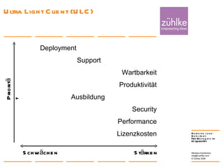 Ultra Light Client (ULC) 24. Januar 2008 Nikolaos Kaintantzis [email_address] Folie  Deployment Support Wartbarkeit Produktivität Ausbildung  Security Performance Lizenzkosten Schwächen Priorität Stärken 