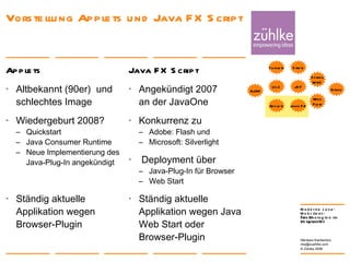 Vorstellung Applets und Java FX Script Applets Altbekannt (90er)  und  schlechtes Image Wiedergeburt 2008? Quickstart Java Consumer Runtime Neue Implementierung des Java-Plug-In angekündigt Ständig aktuelle Applikation wegen Browser-Plugin Java FX Script Angekündigt 2007  an der JavaOne Konkurrenz zu  Adobe: Flash und  Microsoft: Silverlight Deployment über Java-Plug-In für Browser Web Start Ständig aktuelle Applikation wegen Java Web Start oder Browser-Plugin 24. Januar 2008 Nikolaos Kaintantzis [email_address] Folie  AJAX JSF Struts Spring MVC Web Flow ULC Thinlets Grails Applets Java FX 