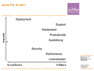 Java FX Script  24. Januar 2008 Nikolaos Kaintantzis [email_address] Folie  Deployment Support Wartbarkeit Produktivität Ausbildung  Security Performance Lizenzkosten Schwächen Priorität Stärken 