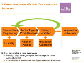 3 Erfolgsfaktoren für Ihre Technologie-Auswahl 24. Januar 2008 Nikolaos Kaintantzis [email_address] Folie  3. Sie überprüfen Ihre Auswahl Prototyp zeigt die Eignung der Technologie für Ihren Anwendungsfall Ihre Mitarbeiter lernen über die Eigenheiten des Produktes Requirements- Engineering Technologie- &   Produktauswahl Kriterien- Katalog Usability Prototyp erstellen Mitarbeiter- Ausbildung Applikation entwickeln 