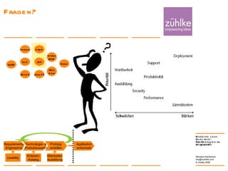 Fragen? 24. Januar 2008 Nikolaos Kaintantzis [email_address] Folie  AJAX JSF Struts Spring MVC Web Flow ULC Thinlets Grails Applets Java FX Requirements- Engineering Technologie- &   Produktauswahl Kriterien- Katalog Usability Prototyp erstellen Mitarbeiter- Ausbildung Applikation entwickeln 