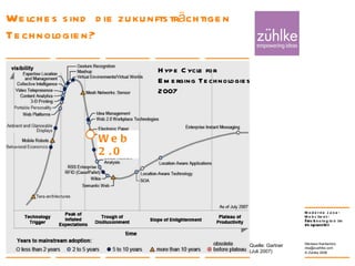 Welches sind  die zukunftsträchtigen Technologien? 24. Januar 2008 Nikolaos Kaintantzis [email_address] Folie  Quelle: Gartner  (Juli 2007) Web 2.0 Hype Cycle for Emerging Technologies 2007 