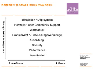 Kriterien-Katalog zur Evaluation 24. Januar 2008 Nikolaos Kaintantzis [email_address] Folie  Installation / Deployment Hersteller- oder Community-Support Wartbarkeit Produktivität & Entwicklungswerkzeuge Ausbildung  Security Performance Lizenzkosten Stärken Schwächen Priorität (projektabhängig) 