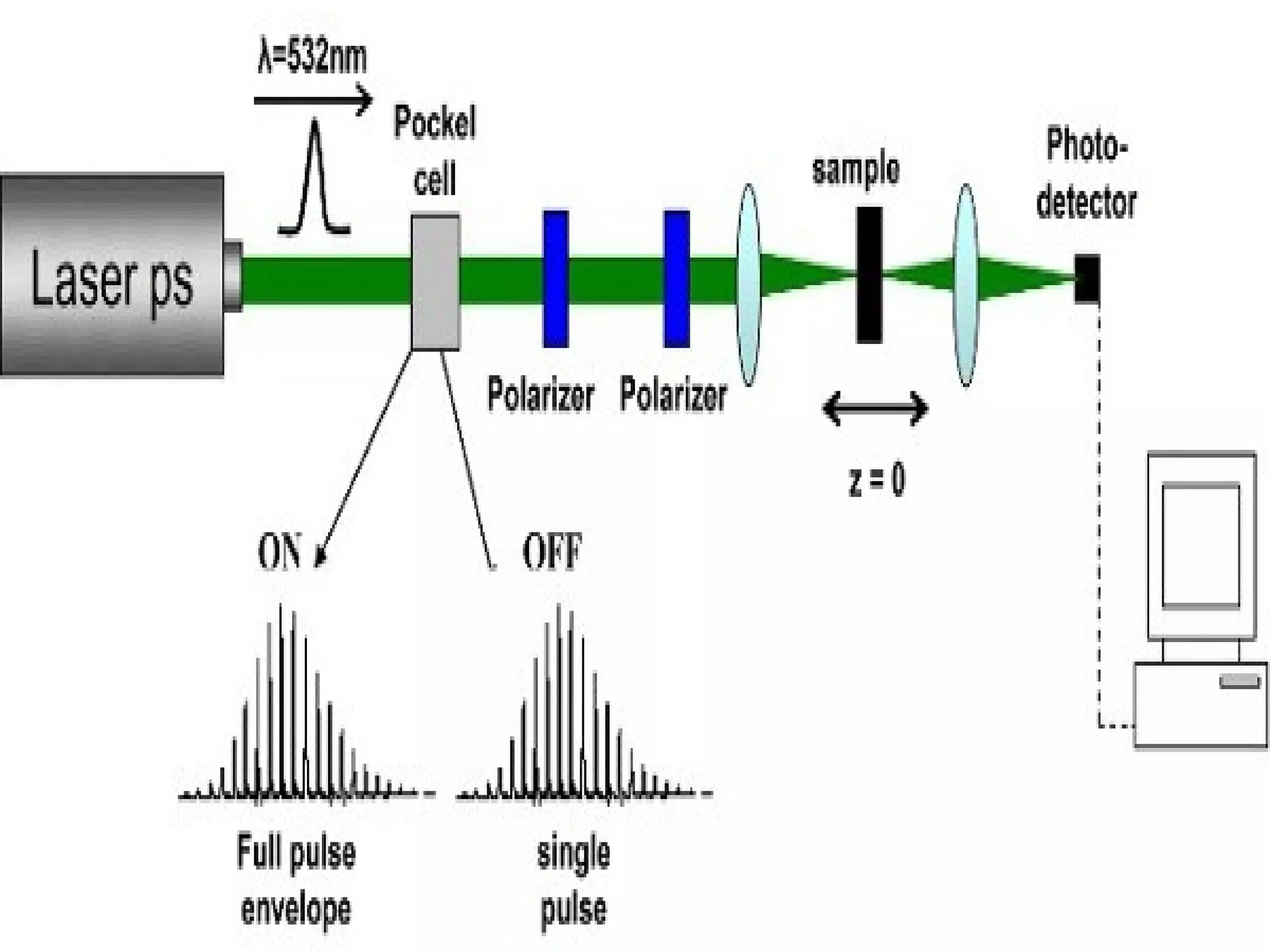 Modern engineering materials