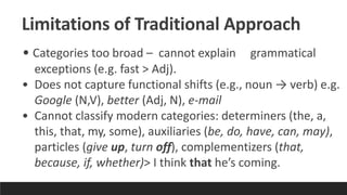 Complementizers PPT on a Course on Modern English Grammar.pdf