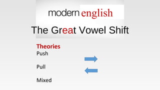 Theories
Push
Pull
Mixed
english
The Great Vowel Shift
 