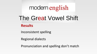 Results
Inconsistent spelling
Regional dialects
Pronunciation and spelling don’t match
english
The Great Vowel Shift
 