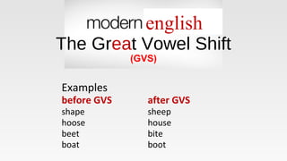 Examples
before GVS after GVS
shape sheep
hoose house
beet bite
boat boot
english
The Great Vowel Shift
(GVS)
 