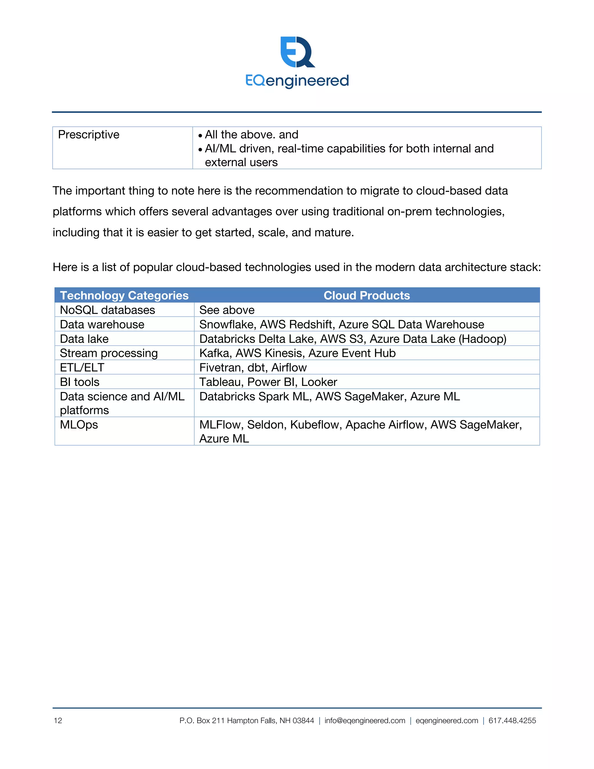 P.O. Box 211 Hampton Falls, NH 03844 | info@eqengineered.com | eqengineered.com | 617.448.4255
12
Prescriptive • All the above. and
• AI/ML driven, real-time capabilities for both internal and
external users
The important thing to note here is the recommendation to migrate to cloud-based data
platforms which offers several advantages over using traditional on-prem technologies,
including that it is easier to get started, scale, and mature.
Here is a list of popular cloud-based technologies used in the modern data architecture stack:
Technology Categories Cloud Products
NoSQL databases See above
Data warehouse Snowflake, AWS Redshift, Azure SQL Data Warehouse
Data lake Databricks Delta Lake, AWS S3, Azure Data Lake (Hadoop)
Stream processing Kafka, AWS Kinesis, Azure Event Hub
ETL/ELT Fivetran, dbt, Airflow
BI tools Tableau, Power BI, Looker
Data science and AI/ML
platforms
Databricks Spark ML, AWS SageMaker, Azure ML
MLOps MLFlow, Seldon, Kubeflow, Apache Airflow, AWS SageMaker,
Azure ML
 