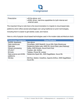 Modern Data Architecture | PDF
