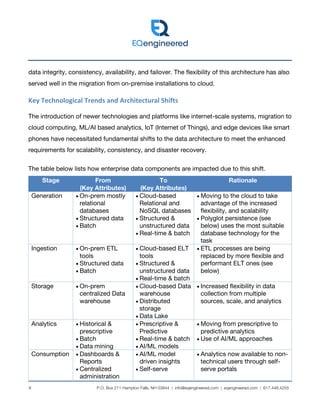 Modern Data Architecture | PDF