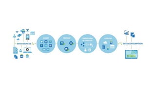 Modern ETL: Azure Data Factory, Data Lake, and SQL Database | PPTX