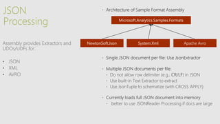 Microsoft.Analytics.Samples.Formats
NewtonSoft.Json Apache AvroSystem.Xml
JSON
Processing
 