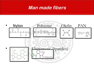Man made fibers
• Nylon Polyester Olefin PAN
• Rayon Elastomeric (Spandex)
 
