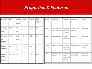 Properties & Features
 