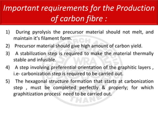 1) During pyrolysis the precursor material should not melt, and
maintain it’s filament form.
2) Precursor material should give high amount of carbon yield.
3) A stabilization step is required to make the material thermally
stable and infusible.
4) A step involving preferential orientation of the graphitic layers ,
i.e- carbonization step is required to be carried out.
5) The hexagonal structure formation that starts at carbonization
step , must be completed perfectly & properly; for which
graphitization process need to be carried out.
Important requirements for the Production
of carbon fibre :
 