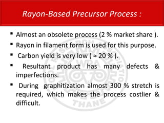  Almost an obsolete process (2 % market share ).
 Rayon in filament form is used for this purpose.
 Carbon yield is very low ( ≈ 20 % ).
 Resultant product has many defects &
imperfections.
 During graphitization almost 300 % stretch is
required, which makes the process costlier &
difficult.
Rayon-Based Precursor Process :
 