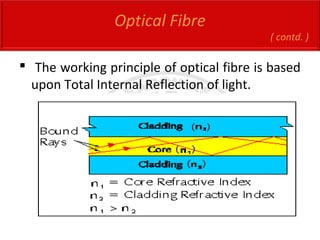  The working principle of optical fibre is based
upon Total Internal Reflection of light.
Optical Fibre
( contd. )
 