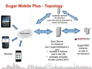 Sugar Mobile Plus - Topology

                                            License server
                                               On-demand
                                      (use once during activation to
                                            check the license)



                             Web Services                 Web Services
          Wireless Network



                                          Sync Server
                                           on-demand
                                                                       SugarCRM
                                    (eu1.sugarmobileplus.c
                                                                        instance
                                               om)
                                      •  located in Ireland             on-site or
Devices                                    and in the US               on-demand
                                      •  probably possible
                                        on-site current 2012
 