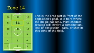 Modern Football Lexicon | PPTX