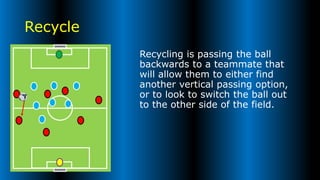 Modern Football Lexicon | PPTX