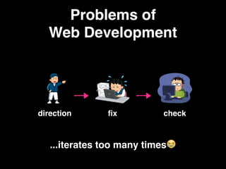 Problems of
Web Development
ﬁx checkdirection
...iterates too many times😭
 