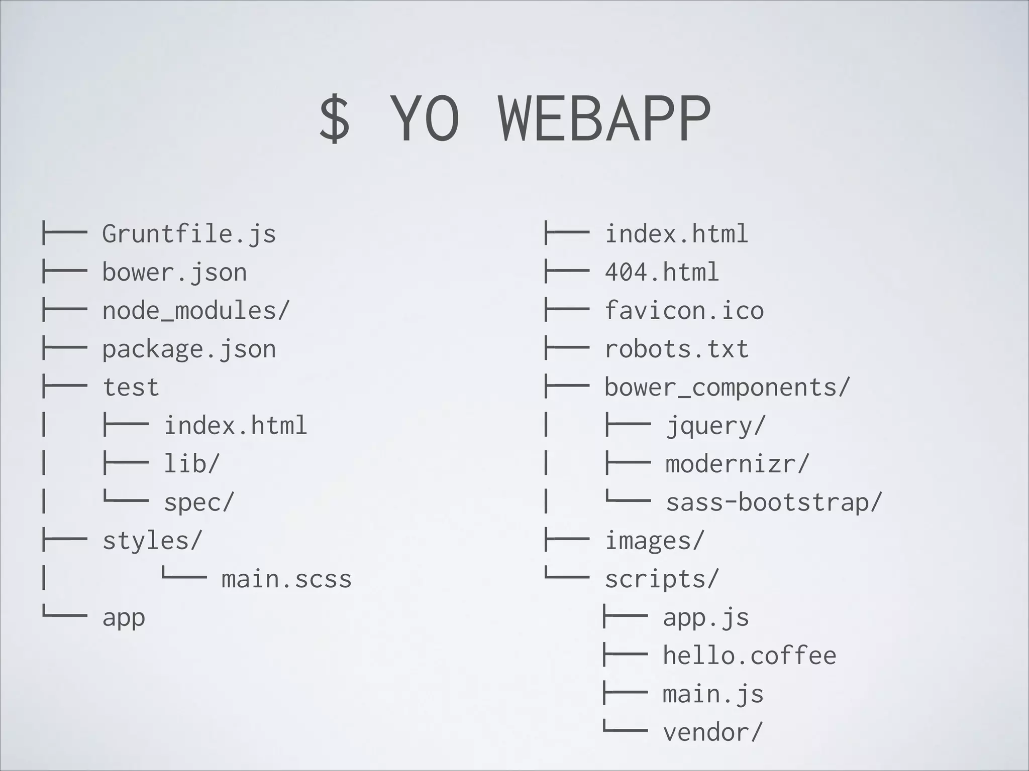 $ YO WEBAPP
$%% Gruntfile.js
$%% bower.json
$%% node_modules/
$%% package.json
$%% test
&
$%% index.html
&
$%% lib/
&
'%% spec/
$%% styles/
&  
'%% main.scss
'%% app
!

$%% index.html
$%% 404.html
$%% favicon.ico
$%% robots.txt 
$%% bower_components/
&   $%% jquery/
&   $%% modernizr/
&   '%% sass-bootstrap/
$%% images/
'%% scripts/
   $%% app.js
   $%% hello.coffee
   $%% main.js
   '%% vendor/

 