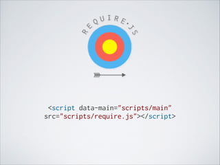 <script data-main="scripts/main"
src="scripts/require.js"></script>

 