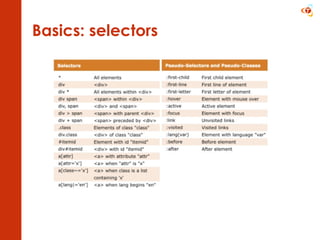 Basics: selectors 