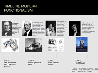 (1923)
The Jeanneret
and La Roche
Houses
Le Corbusier
(nama asli:
Charles-Edouard
Jeanneret; lahir 6
Oktober 1887 –
meninggal 27
Agustus 1965
pada umur 77
tahun)
(1930 )
Villa Tugendhat
Brno
Ludwig Mies van der
Rohe. lahir Maria
Ludwig Michael Mies ;
27 Maret 1886 - 17
Agustus 1969) . Adalah
seorang arsitek Jerman-
Amerika secara luas
dianggap sebagai salah
satu pelopor arsitektur
modern .
(1990)
Rose Saidler
House
Harry Seidler (25
Juni 1923-9 Maret
2006) adalah
seorang arsitek
Australia kelahiran
Austria yang
dianggap salah
satu eksponen
terkemuka
metodologi
Modernisme
(2003)
4x4 House
Tadao Ando, lahir 13
September 1941 di
Osaka, Jepang adalah
seorang arsitek Jepang.
Profesor Emeritus
Universitas Tokyo.
Pemenang Penghargaan
Arsitektur Pritzker
TIMELINE MODERN
FUNCTIONALISM
NAMA : ALIF RAHMATULLAH
NIM :052001500006
 