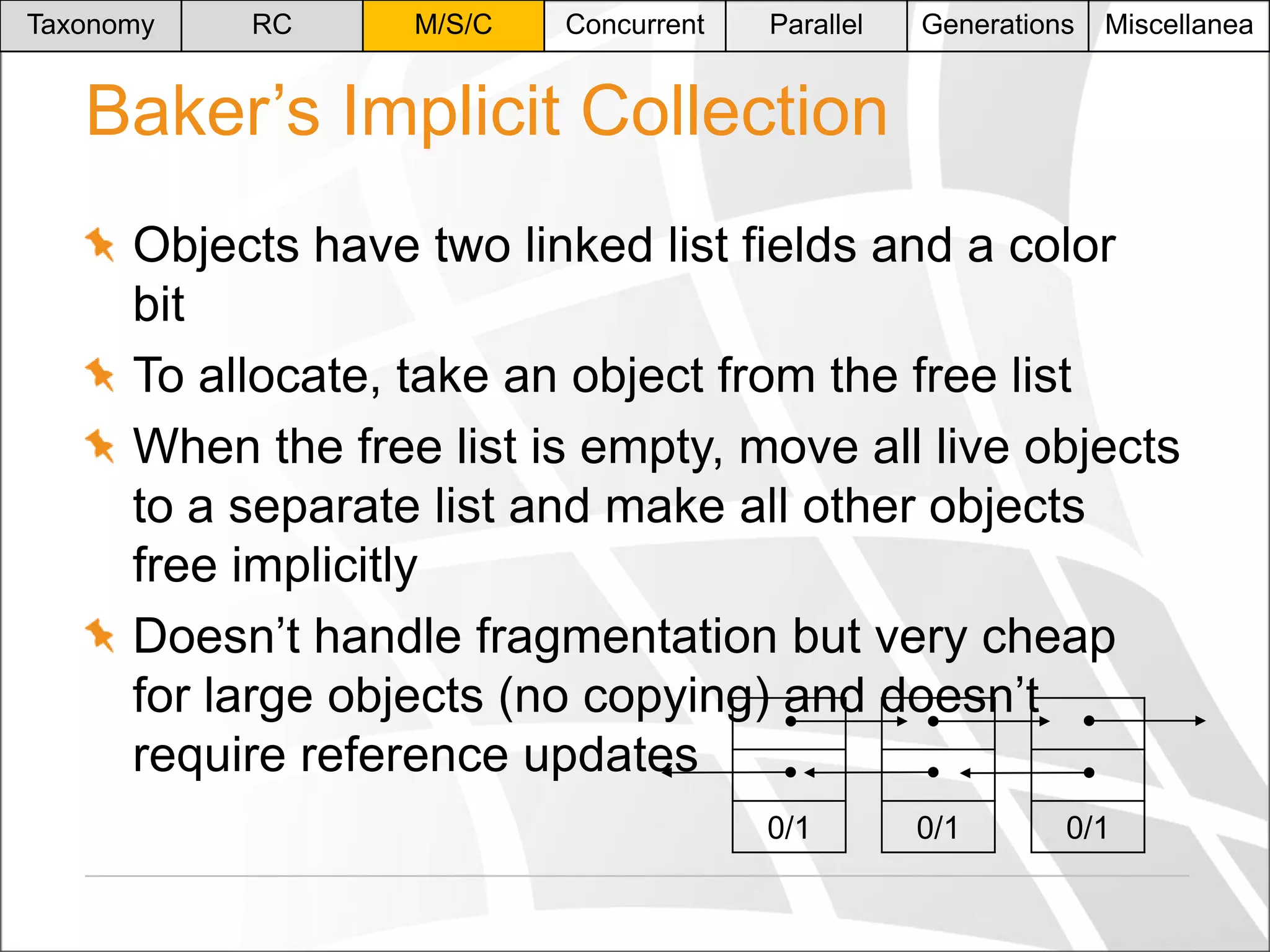 Taxonomy

RC

M/S/C

Concurrent

Parallel

Generations

Miscellanea

Baker’s Implicit Collection
Objects have two linked list fields and a color
bit
To allocate, take an object from the free list
When the free list is empty, move all live objects
to a separate list and make all other objects
free implicitly
Doesn’t handle fragmentation but very cheap
for large objects (no copying) and doesn’t
require reference updates
0/1

0/1

0/1

 