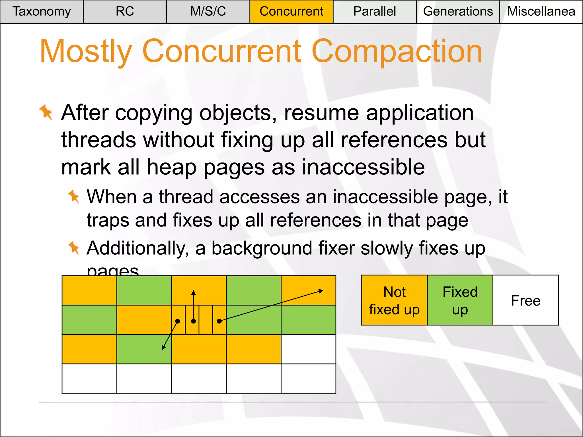 Taxonomy

RC

M/S/C

Concurrent

Parallel

Generations

Miscellanea

Mostly Concurrent Compaction
After copying objects, resume application
threads without fixing up all references but
mark all heap pages as inaccessible
When a thread accesses an inaccessible page, it
traps and fixes up all references in that page
Additionally, a background fixer slowly fixes up
pages
Not
fixed up

Fixed
up

Free

 