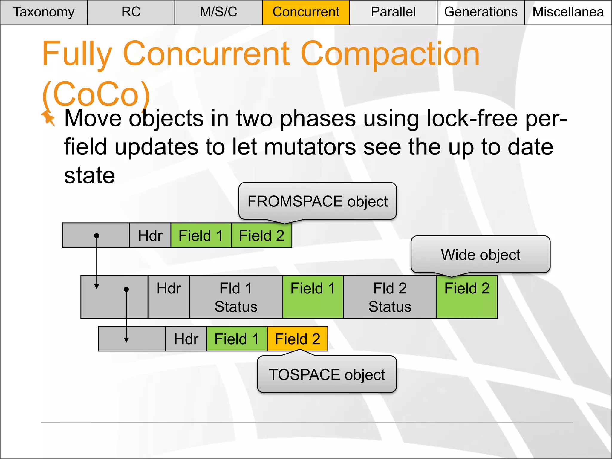 Taxonomy

RC

M/S/C

Concurrent

Parallel

Generations

Fully Concurrent Compaction
(CoCo)

Miscellanea

Move objects in two phases using lock-free perfield updates to let mutators see the up to date
state
FROMSPACE object
Hdr

Field 1 Field 2
Wide object

Hdr
Hdr

Fld 1
Status

Field 1

Fld 2
Status

Field 1 Field 2
TOSPACE object

Field 2

 