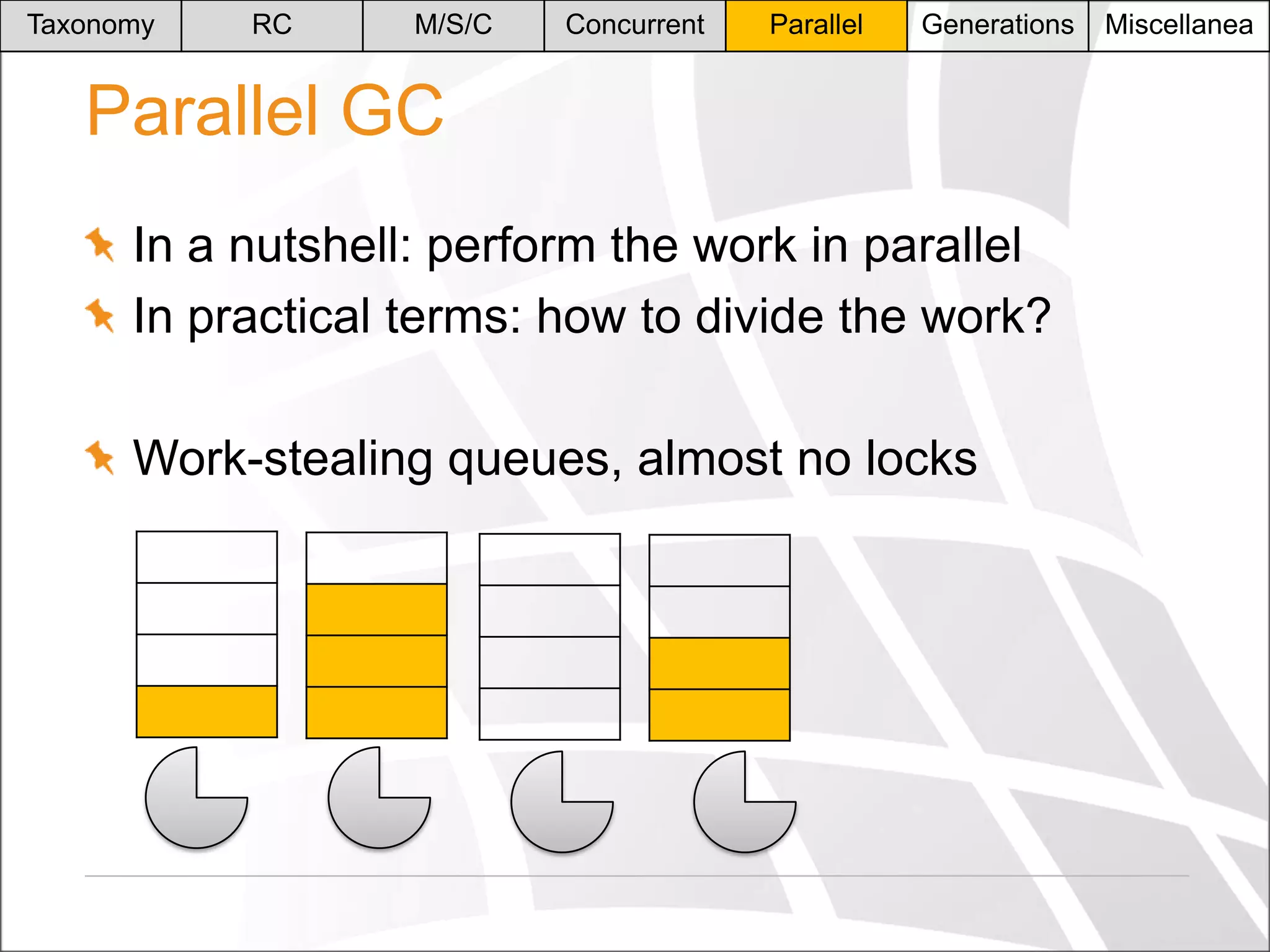 Taxonomy

RC

M/S/C

Concurrent

Parallel

Generations

Parallel GC
In a nutshell: perform the work in parallel
In practical terms: how to divide the work?

Work-stealing queues, almost no locks

Miscellanea

 