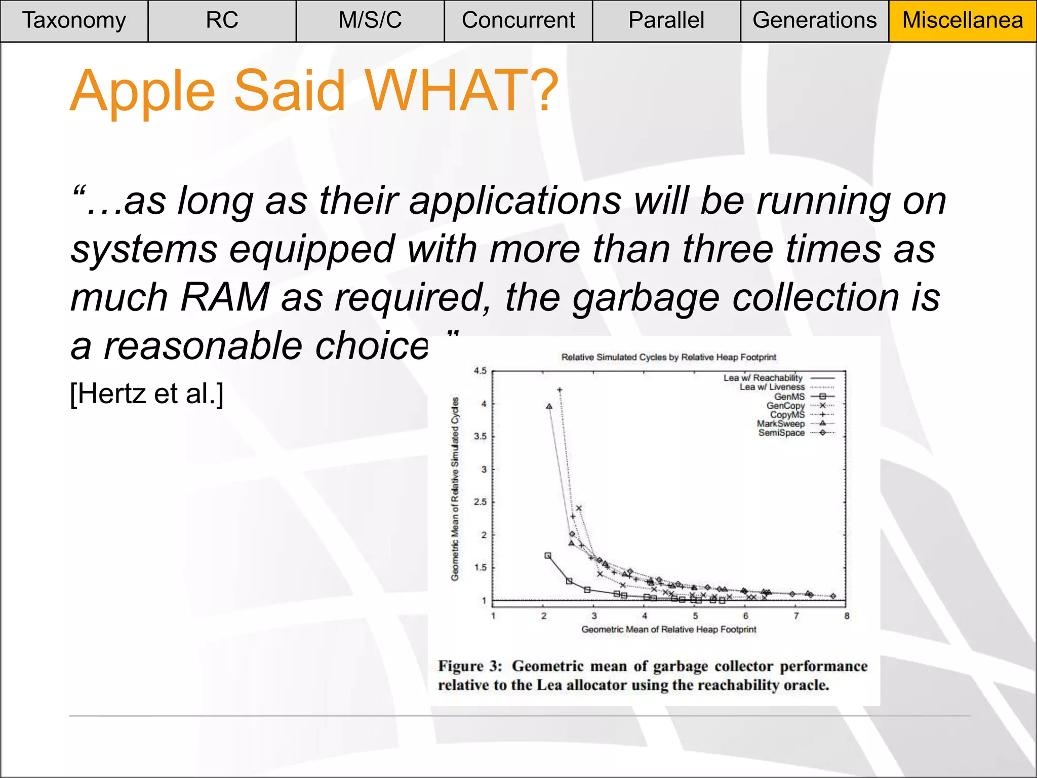 Taxonomy

RC

M/S/C

Concurrent

Parallel

Generations

Miscellanea

Apple Said WHAT?
“…as long as their applications will be running on
systems equipped with more than three times as
much RAM as required, the garbage collection is
a reasonable choice.”
[Hertz et al.]

 