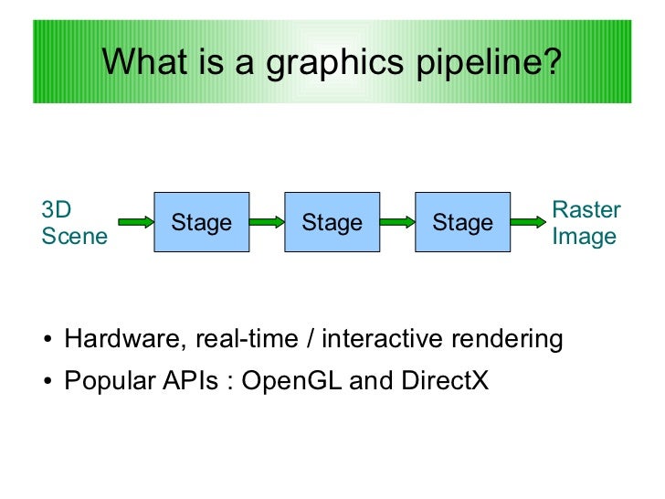 Modern Graphics Pipeline Overview
