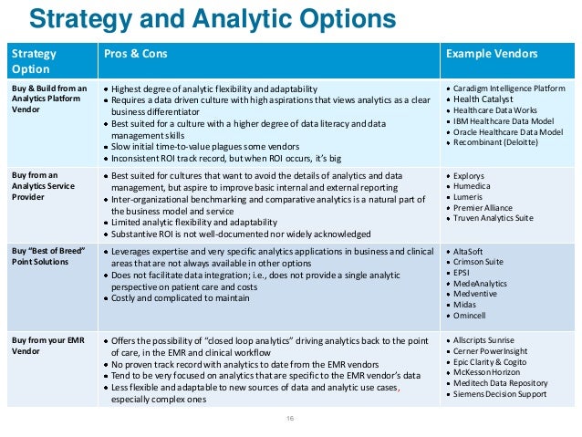 Examples of options strategies