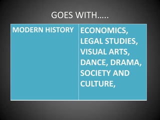 GOES WITH…..
MODERN HISTORY ECONOMICS,
              LEGAL STUDIES,
              VISUAL ARTS,
              DANCE, DRAMA,
              SOCIETY AND
              CULTURE,
 