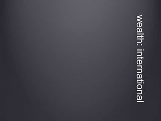wealth:international
 